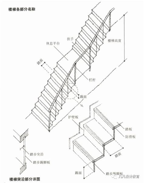 樓梯幾階一個平台|建築技術規則建築設計施工編§36 相關法條